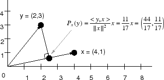 \includegraphics[scale=0.7]{eps/proj}